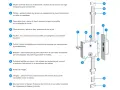 Schéma d'une serrure multipoints : le coffre (6) contient les pênes (3, 4) et le cylindre (8). Les tringles (10) et gâches (1, 11) permettent d'ajouter un verrou sur une porte 3 points.