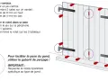 Illustration montrant comment poser des gonds à visser sur un volet, avec des cales pour ajuster le jeu et un gabarit de perçage.
