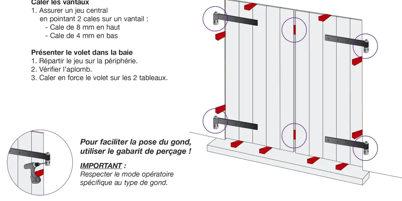 Illustration montrant comment poser des gonds à visser sur un volet, avec des cales pour ajuster le jeu et un gabarit de perçage.