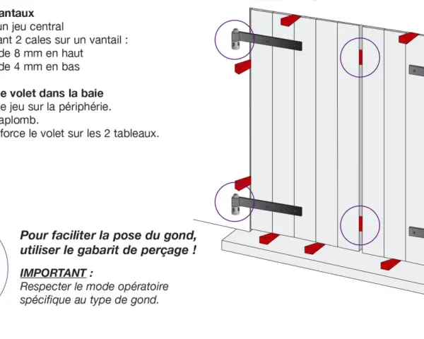 Illustration montrant comment poser des gonds à visser sur un volet, avec des cales pour ajuster le jeu et un gabarit de perçage.