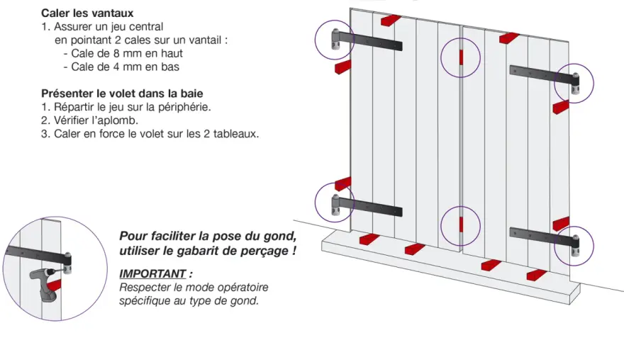Illustration montrant comment poser des gonds à visser sur un volet, avec des cales pour ajuster le jeu et un gabarit de perçage.