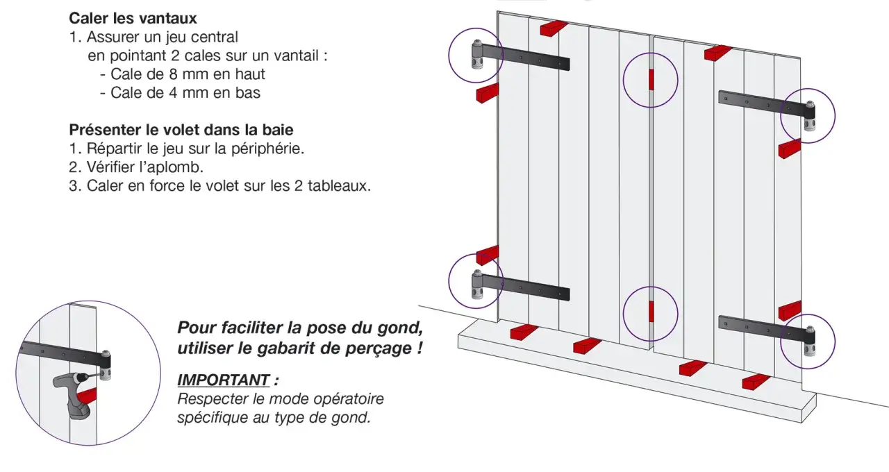 Illustration montrant comment poser des gonds &agrave; visser sur un volet, avec des cales pour ajuster le jeu.